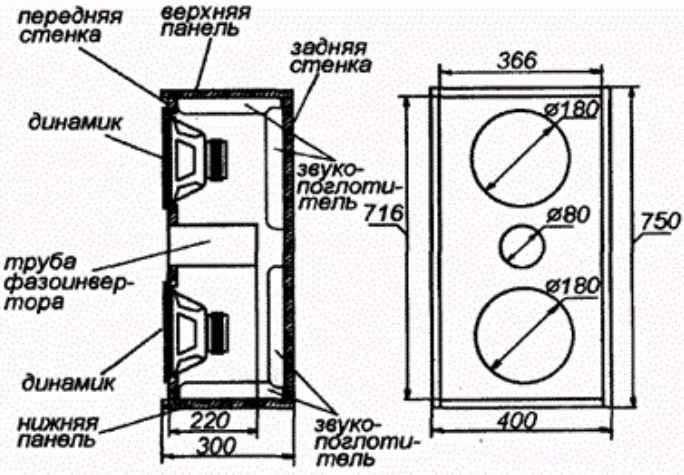 Габаритные размеры самодельной акустической системы