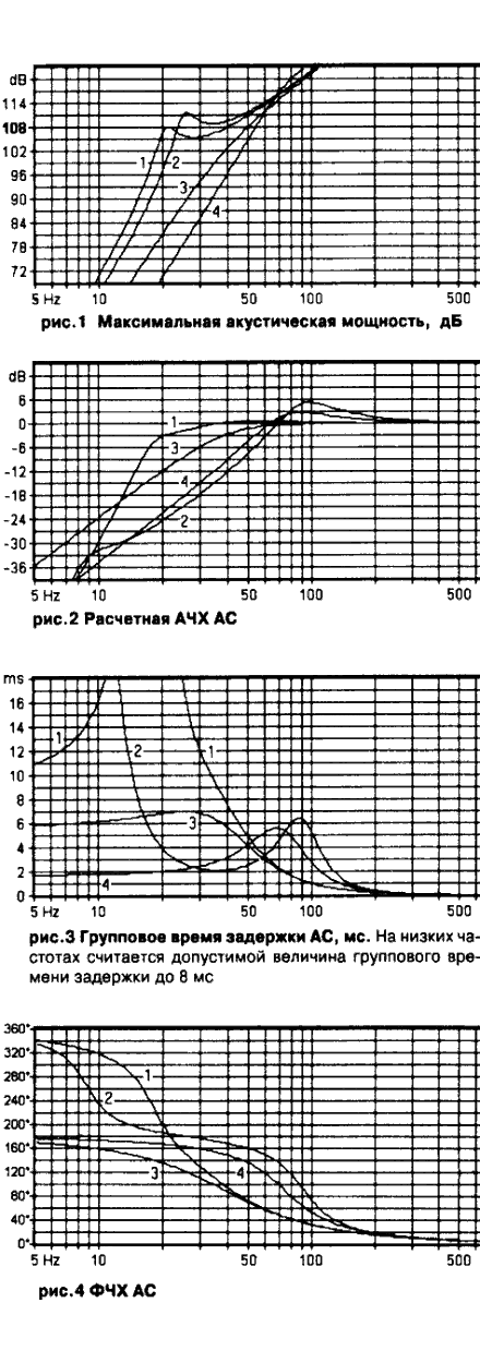 Рисунки 1,2,3,4