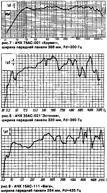 Рис.7-9