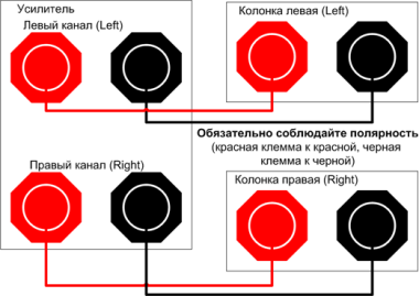 Подключение колонок к усилителю