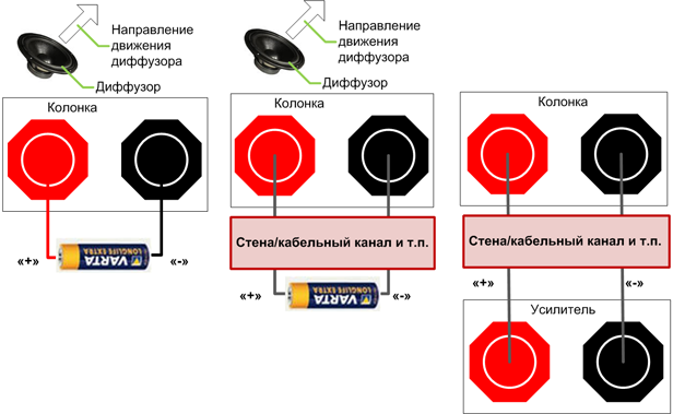 Проверка фазировки динамиков Определение полярности динамических головок