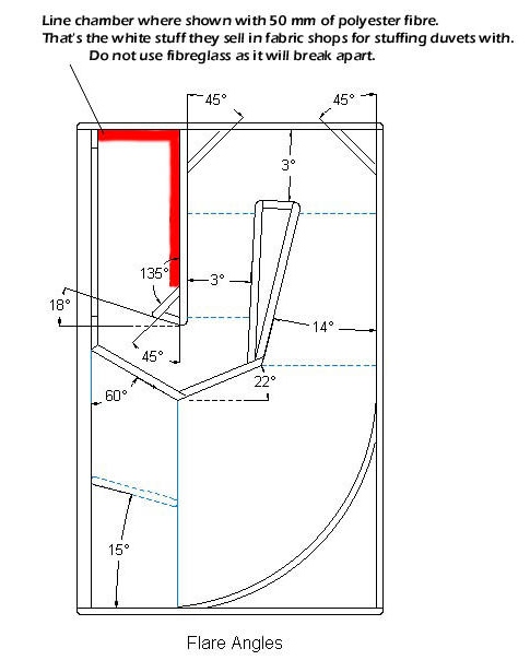 Углы между заготовками рупорного сабвуфера