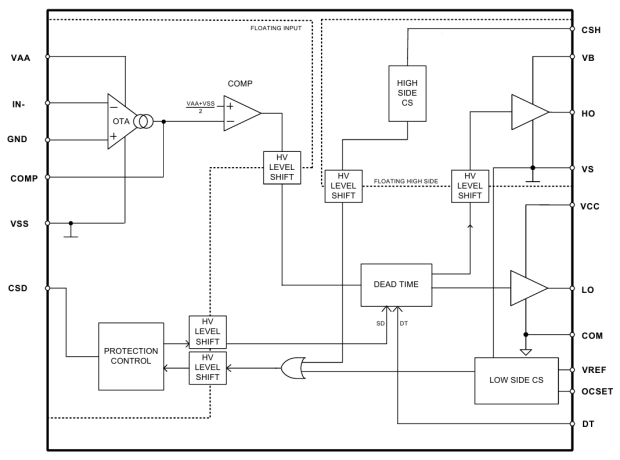 Структурная схема IRS2092