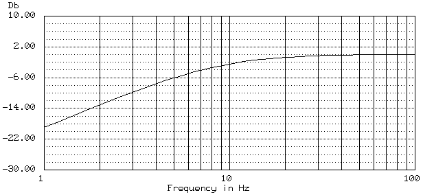 Буферный усилитель фильтрует инфранизике частоты