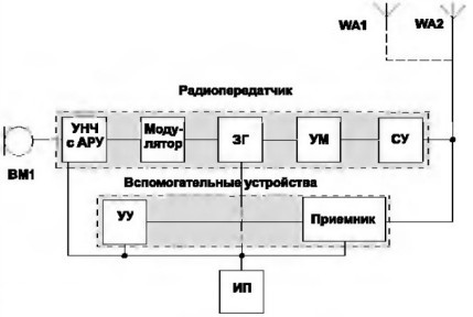 Функциональная схема радиомикрофона структурная схема радиомикрофона