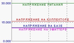 Карта напряжений на транзисторах Напряжения на выводах транзистора