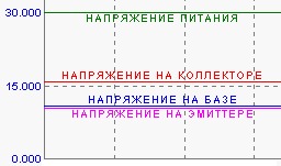 Напряжения на выводах транзистора