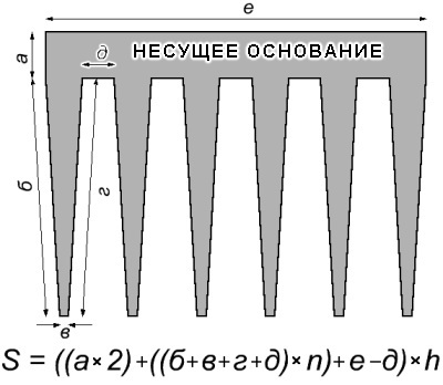 Вычисление площади охлаждения радиатора