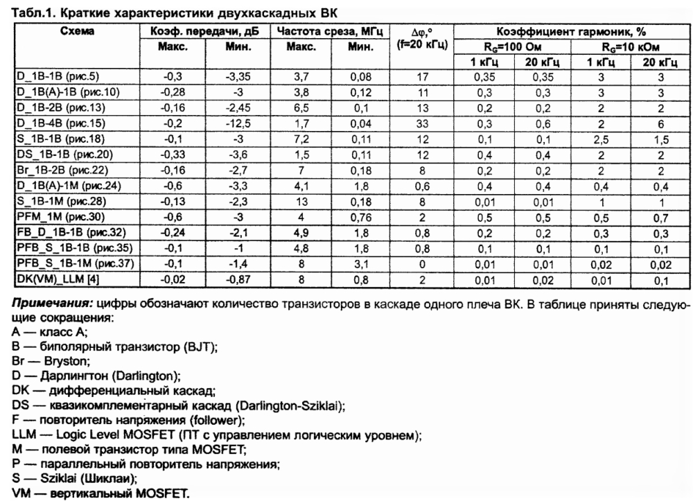 Схема оконечного каскада