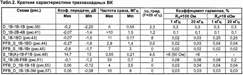 Схема оконечного каскада