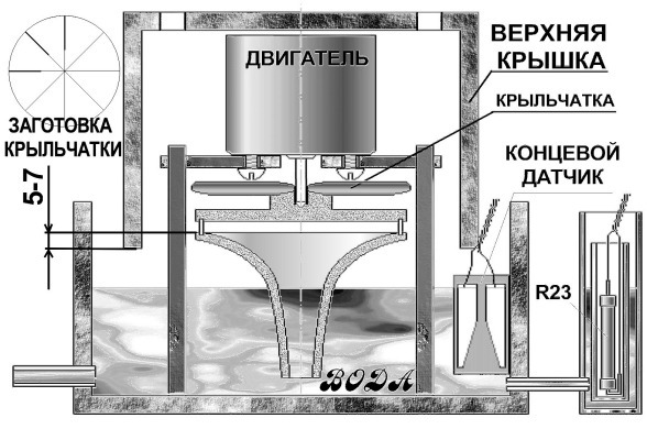 Увлажнитель воздуха для инкубатора