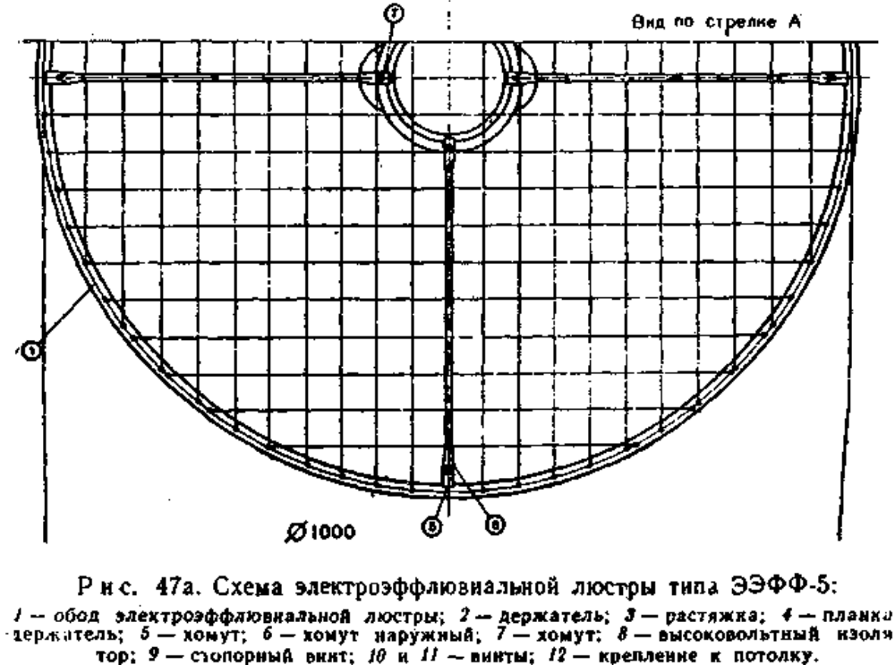 Ионизатор, известный как ЛЮСТРА ЧИЖЕВСКОГО. Вид снизу