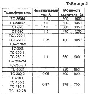 Таблица 4.