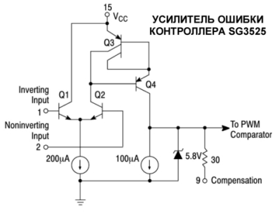 Усилитель ошибки контроллера SG3525