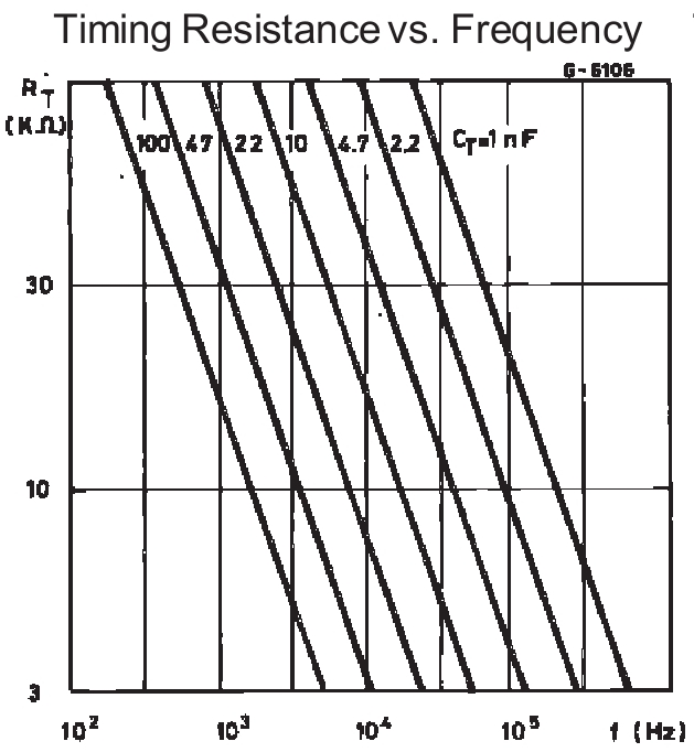 Зависимость частоты RC у микросхемы UC3845 от STMicroelectronics