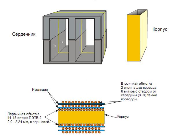 Конструкции резонансного и выходного дросселей