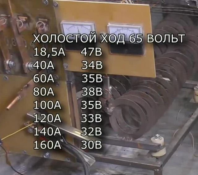 Полученные напряжения при разных токах.