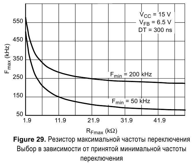 ЗАВИСИМОСТЬ МАКСИМАЛЬНОЙ ЧАСТОТЫ ОТ РЕЗИСТОРА