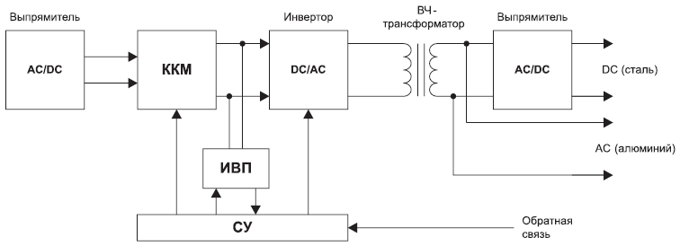 Простой полумостовой инвертор