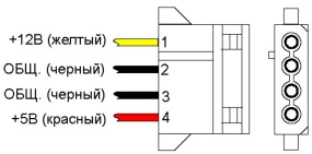 Четырехконтактный стандартный выходной разъем ИБП и его цоколевка