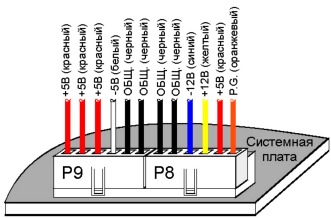 Правильная установка шестиконтактных выходных разъемов ИБП на системную плату и их цоколевка. 