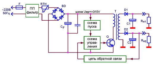 Функциональная схема однотактного импульсного блока питания Обобщенная схема однотактного импульсного блока питания