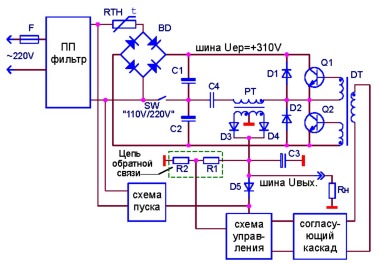 Обобщенная структурная схема двухтактного полумостового импульсного блока питания  с бестрансформаторным входом