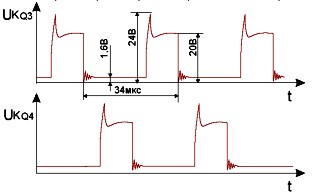 Реальная форма импульсов на коллекторах