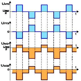 Формирование управляющих напряжений на базах силовых транзисторов