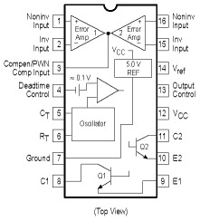 Структурная схема ШИМ контроллера TL494