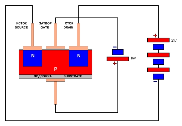 Обратное напряжение на затворе полевого транзистора
