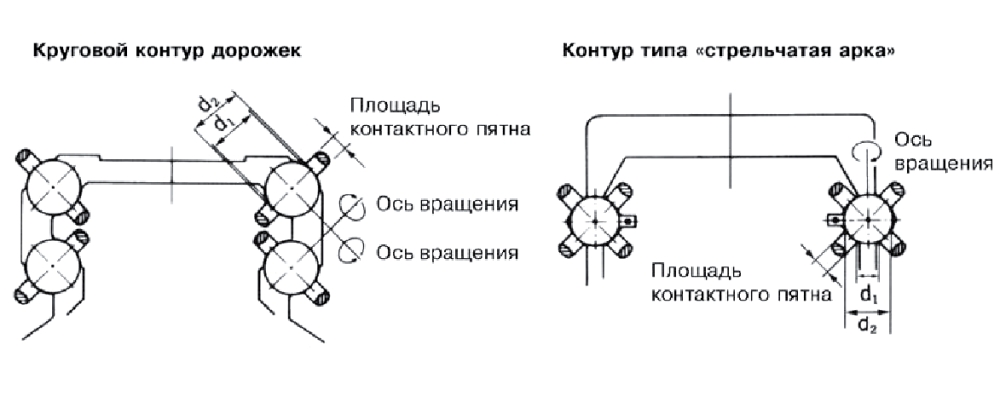 Линейные направляющие для станков с ЧПУ