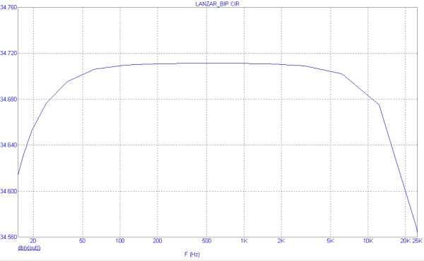 АЧХ усилителя мощности ЛАНЗАР в двухмодульном варианте